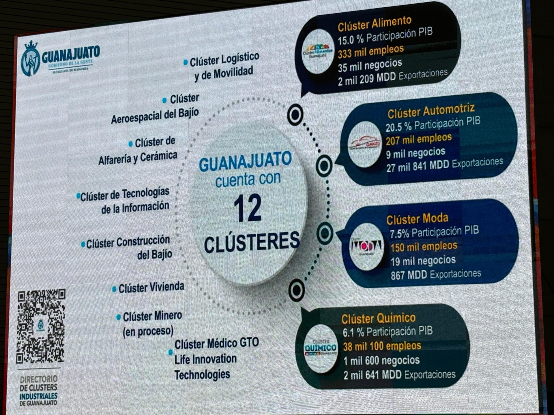 Mapa de los 12 clústeres industriales de Guanajuato presentado en el evento.